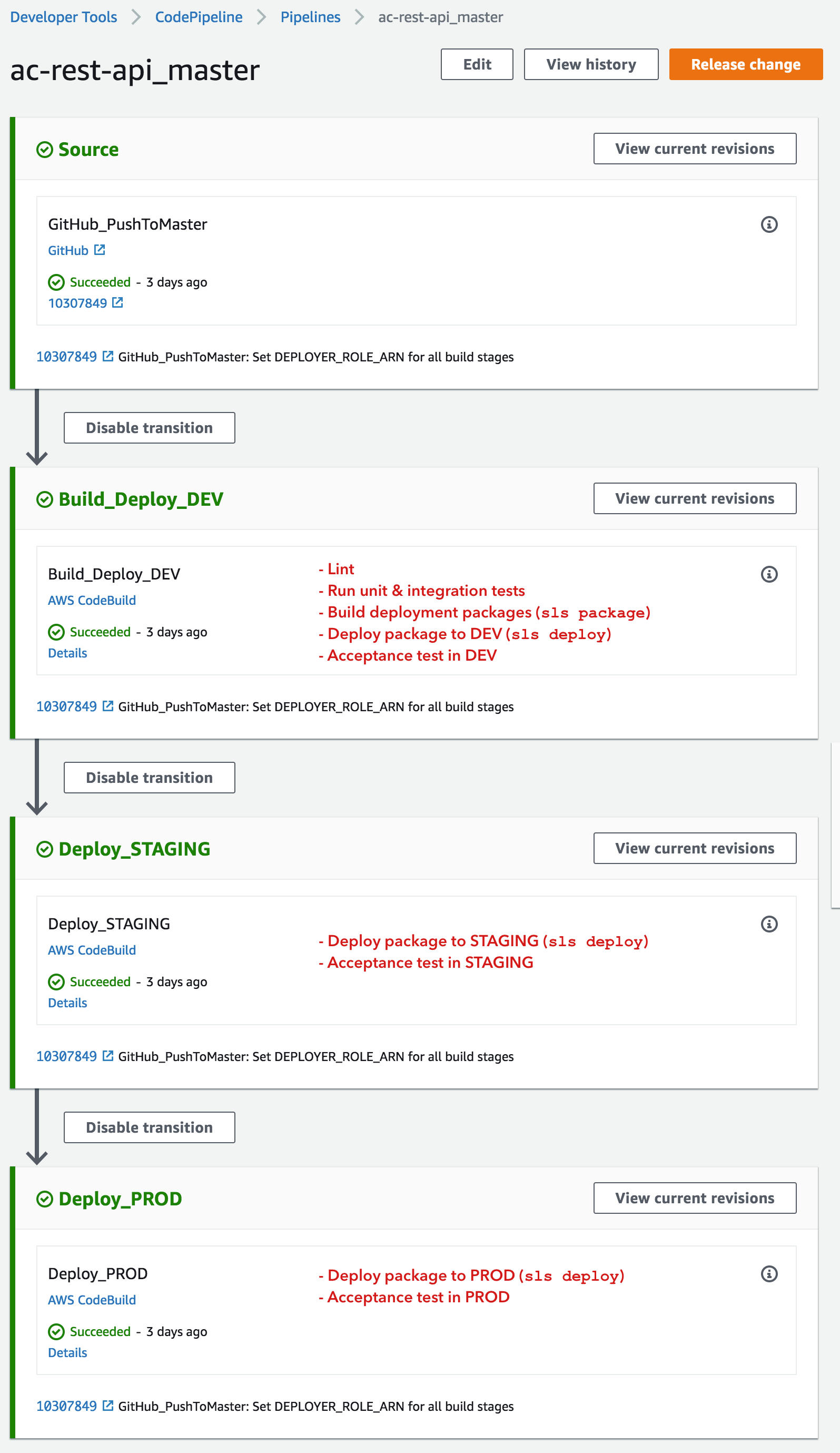 CodePipeline stages