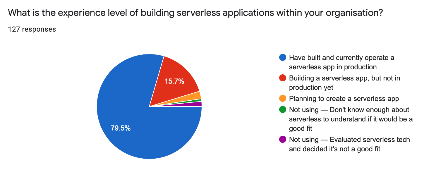 Serverless experience level